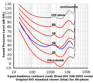 使用合理的設計使我們使用的升壓轉(zhuǎn)換器更安靜