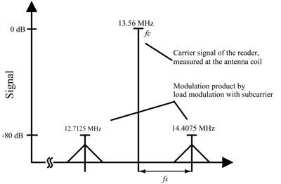 使用合理的設計使我們使用的升壓轉(zhuǎn)換器更安靜