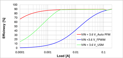 使用合理的設計使我們使用的升壓轉(zhuǎn)換器更安靜