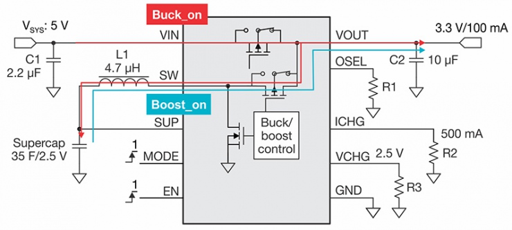 使用超級電容器作為后備電源的有效方法
