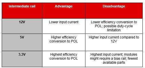 如何設(shè)計(jì)一個(gè)合理的FPGA電源