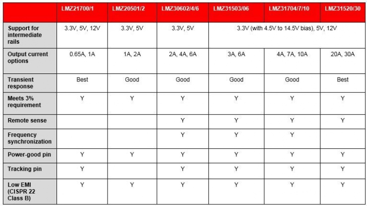 如何設(shè)計(jì)一個(gè)合理的FPGA電源