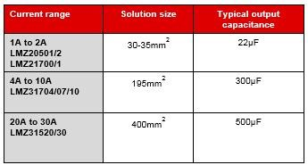 如何設(shè)計(jì)一個(gè)合理的FPGA電源