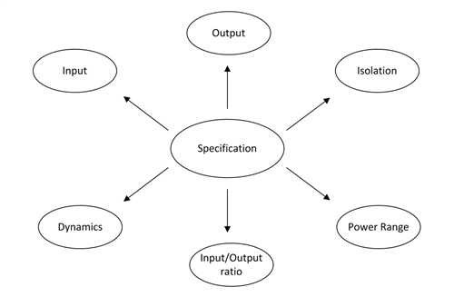 如何進行電源設(shè)計——第 2 部分