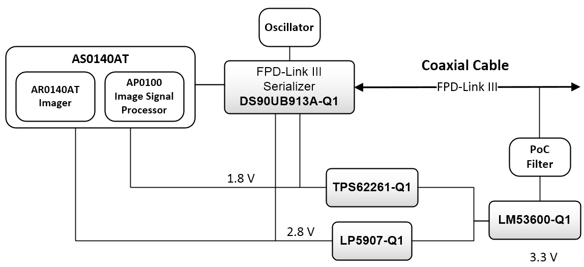 用于汽車攝像頭模塊中敏感和動態(tài)導(dǎo)軌的紋波減少技術(shù)