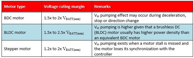 為什么寬 VIN DCDC 轉(zhuǎn)換器非常適合高單元數(shù)電池供電的無(wú)人機(jī)