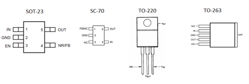 LDO 基礎(chǔ)知識：散熱 – 我們的應用有多熱？
