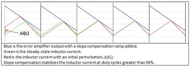 如何讓我們的開關(guān)電源更加穩(wěn)定可靠，第二部分