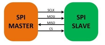 如何為步進電機、繼電器和 LED 創(chuàng)建動態(tài)電源解決方案