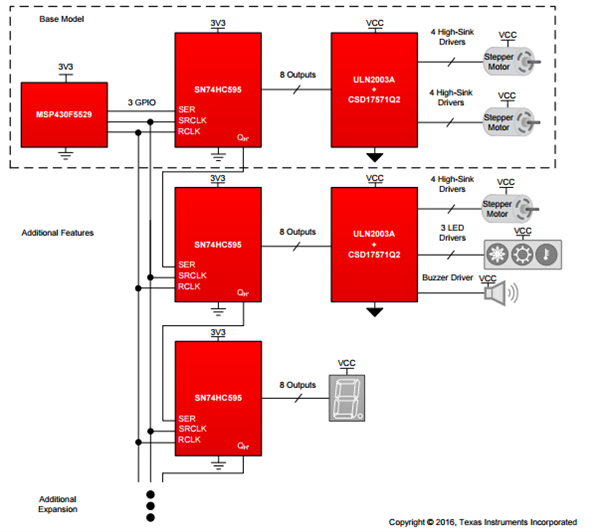 如何為步進電機、繼電器和 LED 創(chuàng)建動態(tài)電源解決方案
