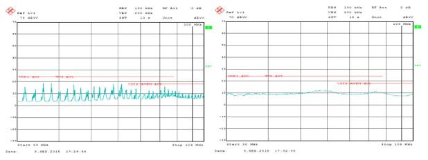 如何通過合適的電源，提高敏感測試和測量系統(tǒng)的性能