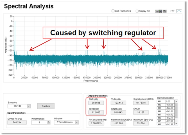 如何通過合適的電源，提高敏感測試和測量系統(tǒng)的性能