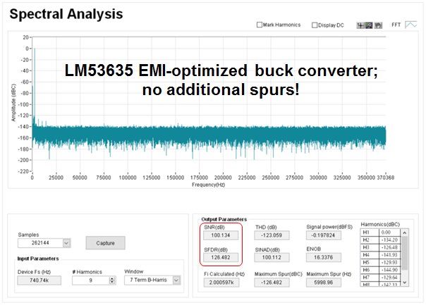 如何通過合適的電源，提高敏感測試和測量系統(tǒng)的性能