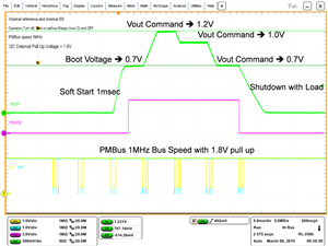 如果沒(méi)有遙測(cè)，PMBus 仍然有用嗎？