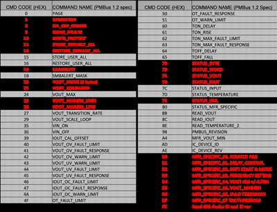 如果沒(méi)有遙測(cè)，PMBus 仍然有用嗎？