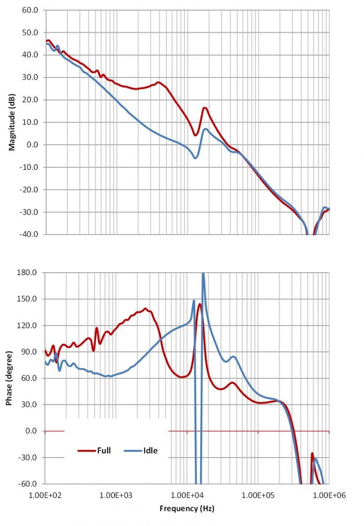 如何使用奈奎斯特圖來評(píng)估系統(tǒng)穩(wěn)定性