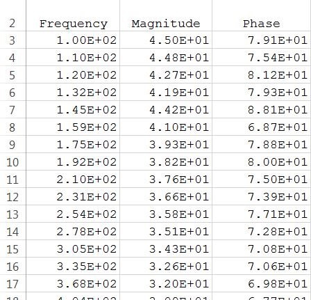 如何使用奈奎斯特圖來評(píng)估系統(tǒng)穩(wěn)定性