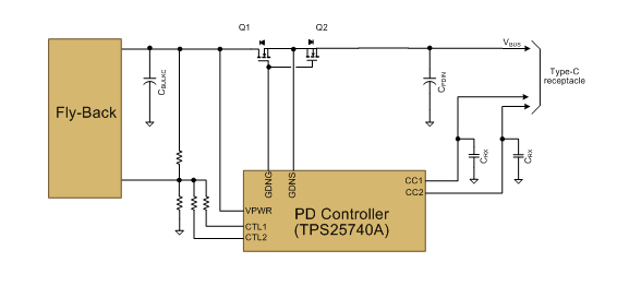 USB充電器從Type-A升級(jí)到Type-C