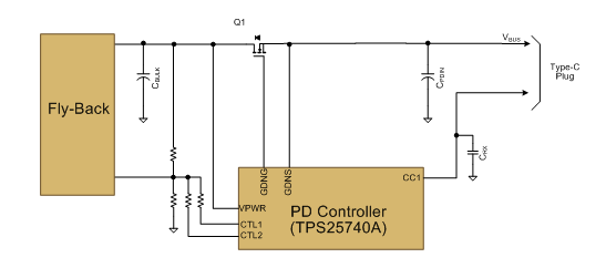 USB充電器從Type-A升級(jí)到Type-C