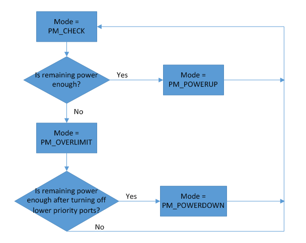 讓我們的 PSE 系統(tǒng)更智能、更高效