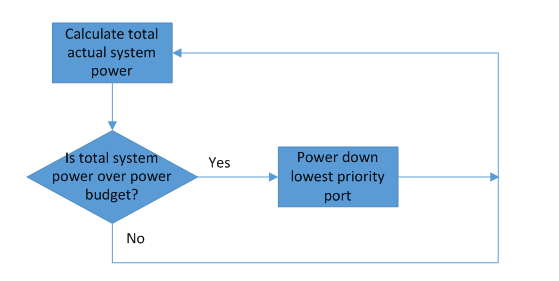 讓我們的 PSE 系統(tǒng)更智能、更高效