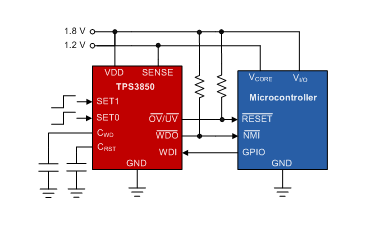 什么是看門(mén)狗定時(shí)器，以及看門(mén)狗定時(shí)器的應(yīng)用
