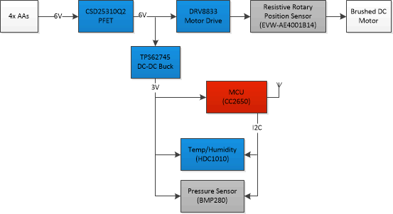 延長(zhǎng)物聯(lián)網(wǎng)設(shè)備的電池壽命