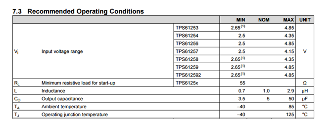 當調(diào)試升壓轉(zhuǎn)換器遇到問題時，可以從四個方向進行分析