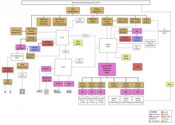 為以太網(wǎng)交換機中的大電流 Broadcom 網(wǎng)絡(luò)處理器供電