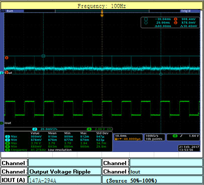 為以太網(wǎng)交換機中的大電流 Broadcom 網(wǎng)絡(luò)處理器供電