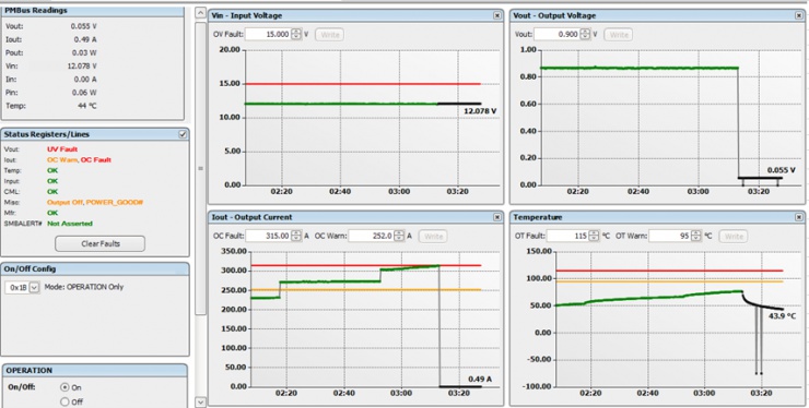 為以太網(wǎng)交換機中的大電流 Broadcom 網(wǎng)絡(luò)處理器供電