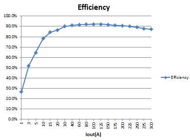為以太網(wǎng)交換機中的大電流 Broadcom 網(wǎng)絡(luò)處理器供電