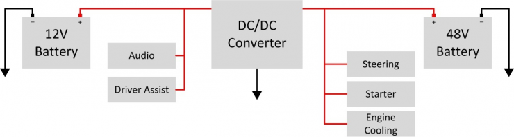 電動汽車雙電源系統(tǒng) 48V 和 12V 應用