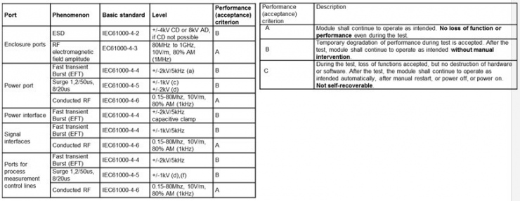 了解設(shè)計(jì)工業(yè)驅(qū)動器的電磁兼容性要求