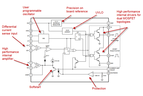 電源：在數(shù)字控制之前，使用合適的PWM控制器