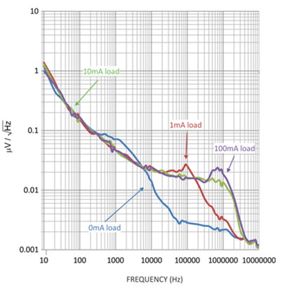 LDO 可以使小型相機應(yīng)用中生成質(zhì)量更好的圖像