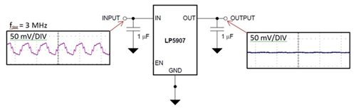 LDO 可以使小型相機應(yīng)用中生成質(zhì)量更好的圖像