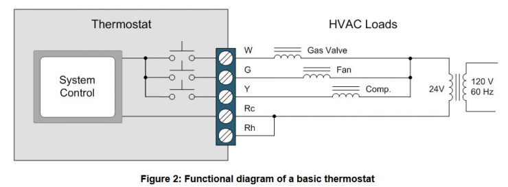 設計恒溫控制器時會遇到什么問題解析