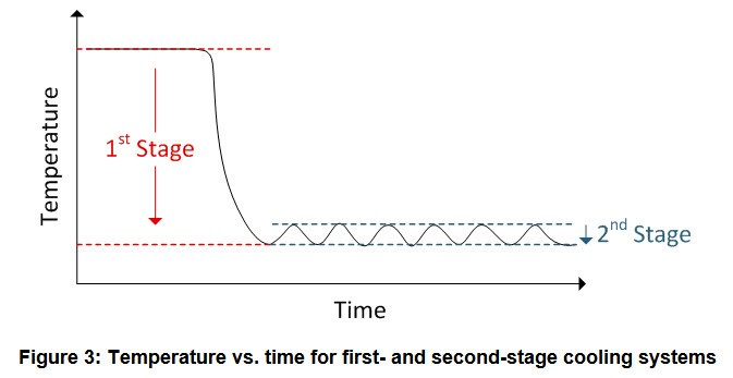設計恒溫控制器時會遇到什么問題解析