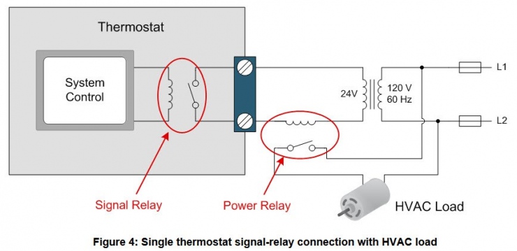 設計恒溫控制器時會遇到什么問題解析
