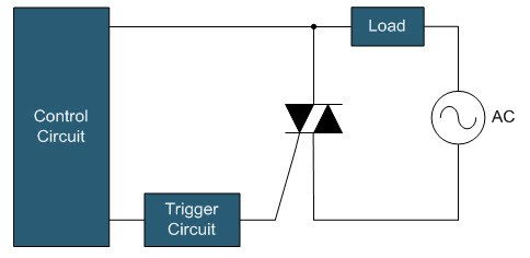 固態(tài)繼電器設計的現(xiàn)代方法