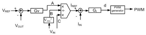 沒有輸入電壓檢測是否可以實現(xiàn)功率因數(shù)校正 (PFC) ？