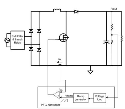 沒有輸入電壓檢測是否可以實現(xiàn)功率因數(shù)校正 (PFC) ？