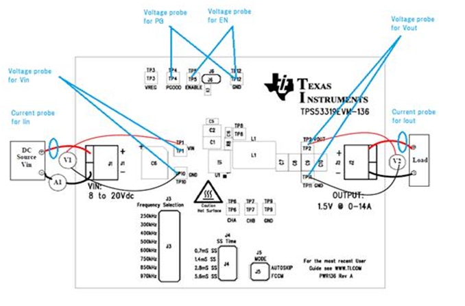 如何測量波紋以獲得更好的設計結(jié)果