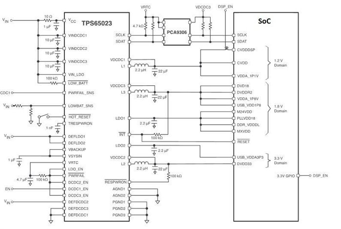 使用 PMIC 為 SoC 供電的五個簡單步驟