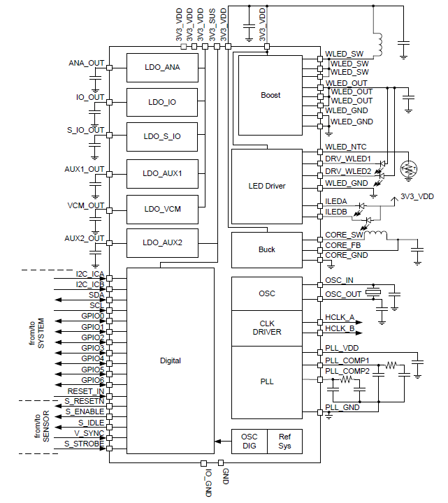 使用 PMIC 延長便攜式應用中的電池壽命