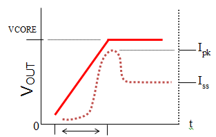 揭開電源是這個黑匣子的神秘面紗