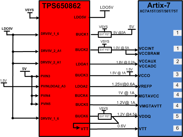 緩解超大規(guī)模和超大規(guī)模的FPGA 應(yīng)用中的過熱