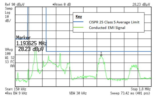 電源提示：汽車 EMI 頻率抖動，并不一定是壞事