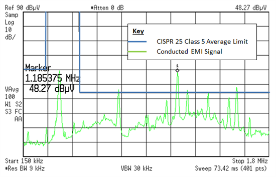 電源提示：汽車 EMI 頻率抖動，并不一定是壞事